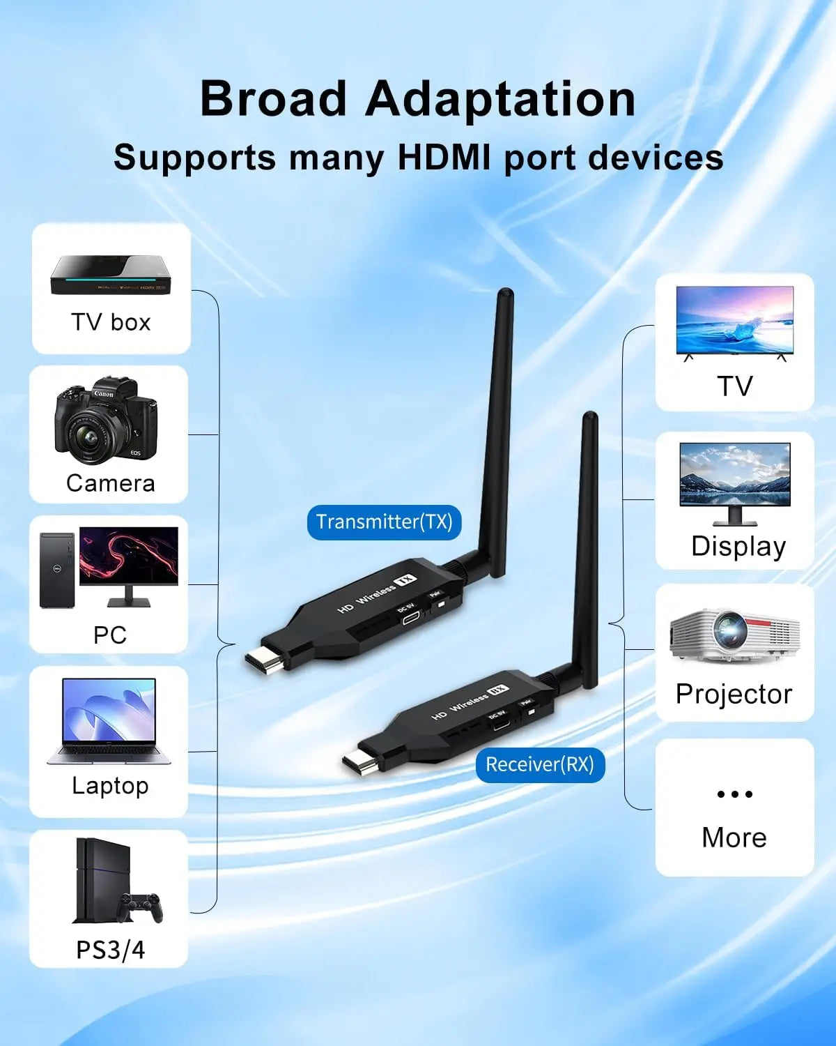 NNEOBA Wireless HDMI Transmitter & Receiver